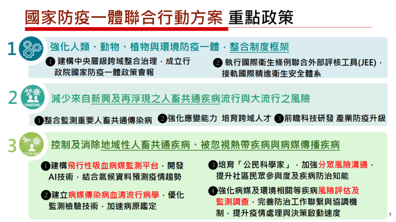 國家防疫一體聯合行動方案 重點政策