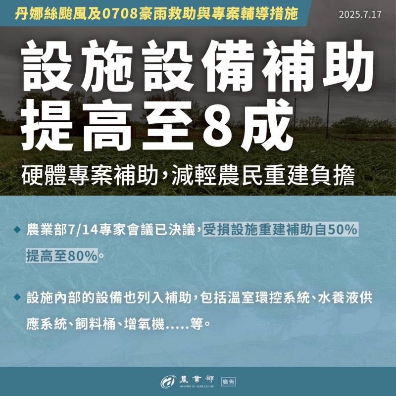 設施設備補助提高至8成