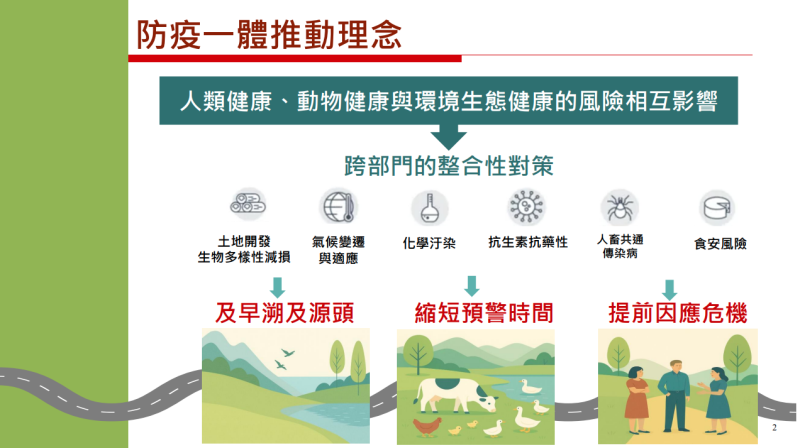 防疫一體推動理念