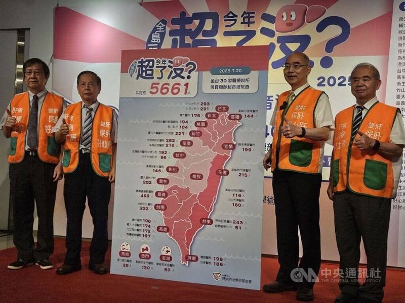 The Liver Disease Prevention and Control Foundation holds a press conference to promote free ultrasound screenings across Taiwan on Sunday.CNA photo July 20, 2025