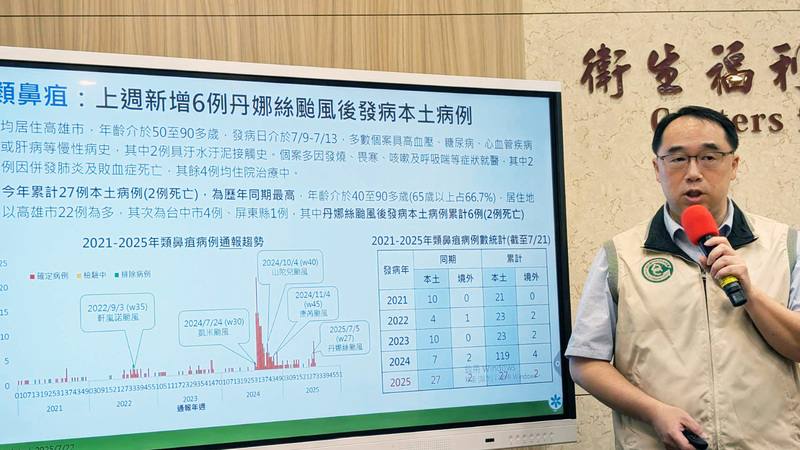 衛福部疾管署疫情中心主任郭宏偉（圖）22日在例行疫報表示，15日至21日新增6例颱風丹娜絲後發病的類鼻疽本土病例，均居住於高雄市，其中2例具汙水汙泥接觸史