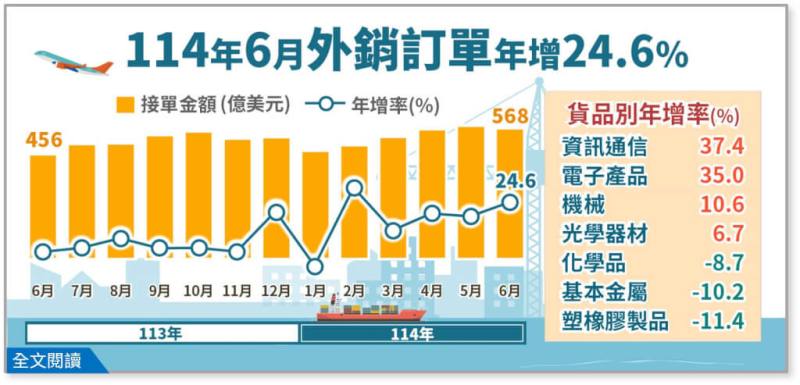 （圖取自經濟部網頁moea.gov.tw）