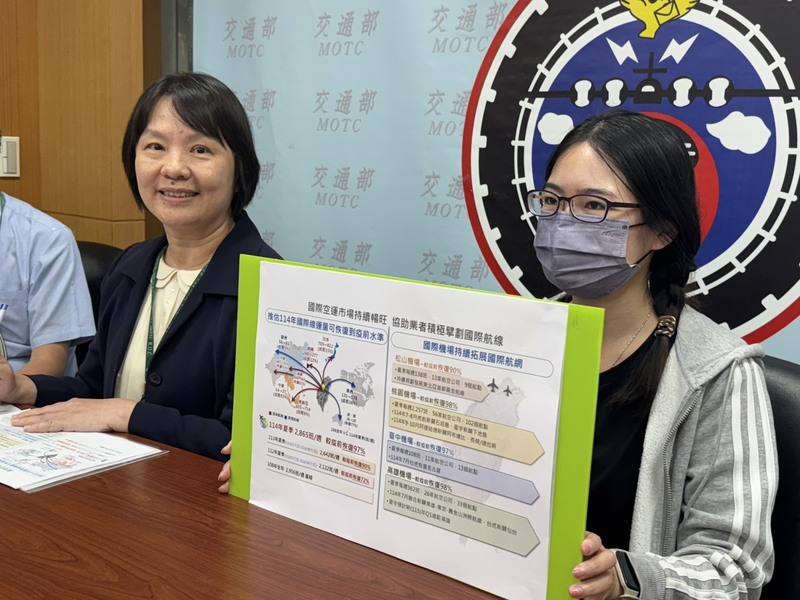 交通部民用航空局空運組長謝金玫（左）22日表示，今年1到6月國際線運量已達2848萬人次，預估今年整年度國際線運量可望落在5498萬至6178萬人次，有機會恢復到2019年水準，甚至創下歷史新高