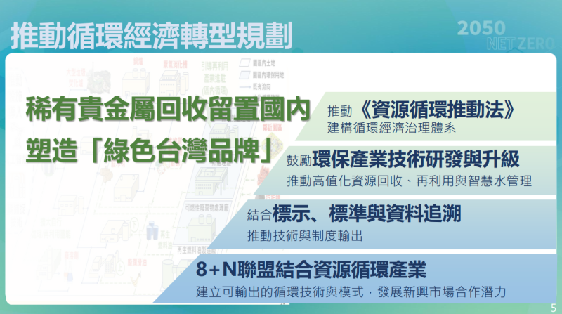 推動循環經濟轉型規劃