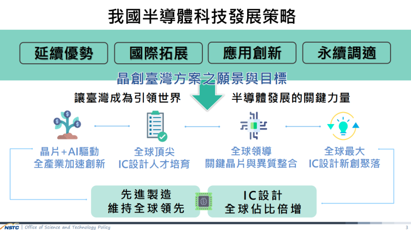 我國半導體科技發展策略