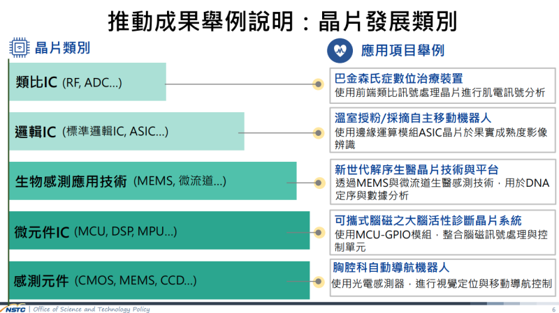 推動成果舉例說明：晶片發展類別