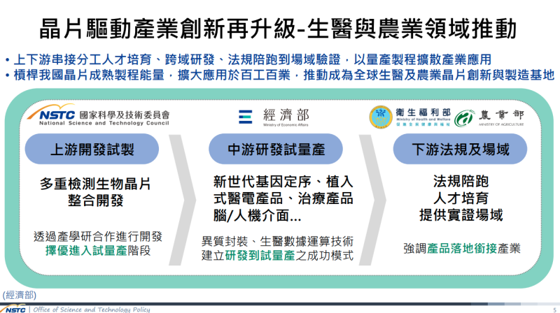 晶片驅動產業創新再升級-生醫與農業領域推動