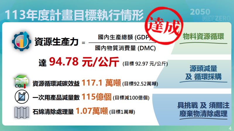 113年度計畫目標執行情形