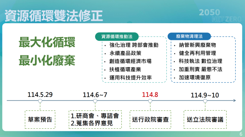 資源循環雙法修正