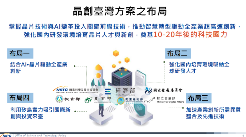 晶創臺灣方案之布局