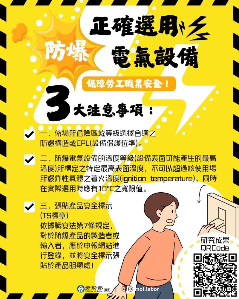 正確選用防爆電氣設備-保障勞工職業安全