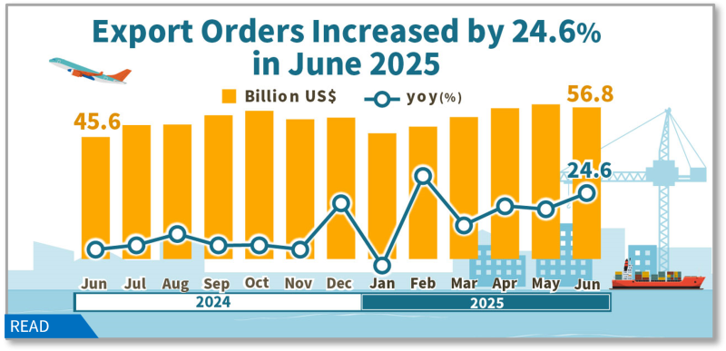 Statistical News: Export Orders in June 2025