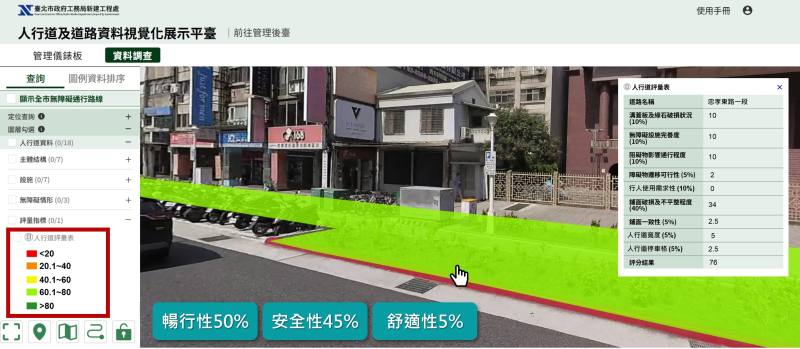 Development of the Sidewalk Evaluation Indicators