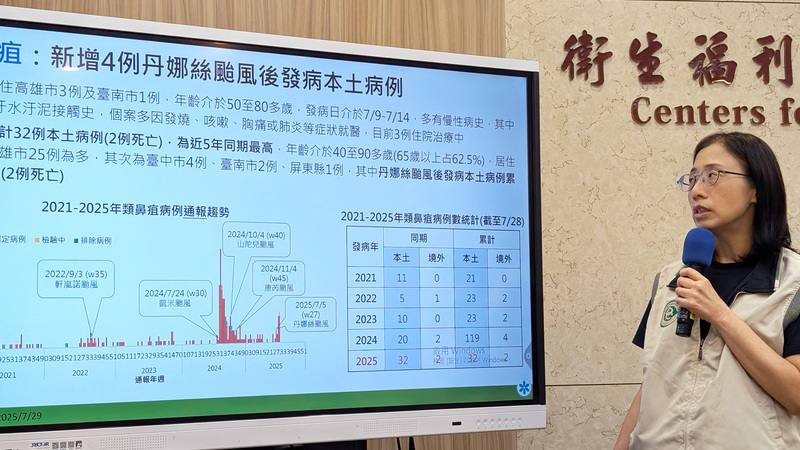 衛福部疾管署29日表示，上週再增4例類鼻疽，颱風丹娜絲後已10例、其中2例死亡；疾管署疫情中心副主任李佳琳（圖）指出，今年累計32例本土病例，為歷年同期最高，年齡介於40至90多歲。