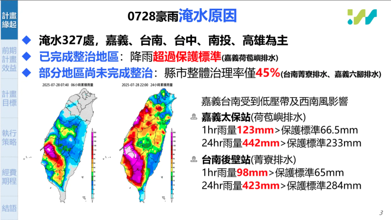 計畫緣起-0728淹水原因
