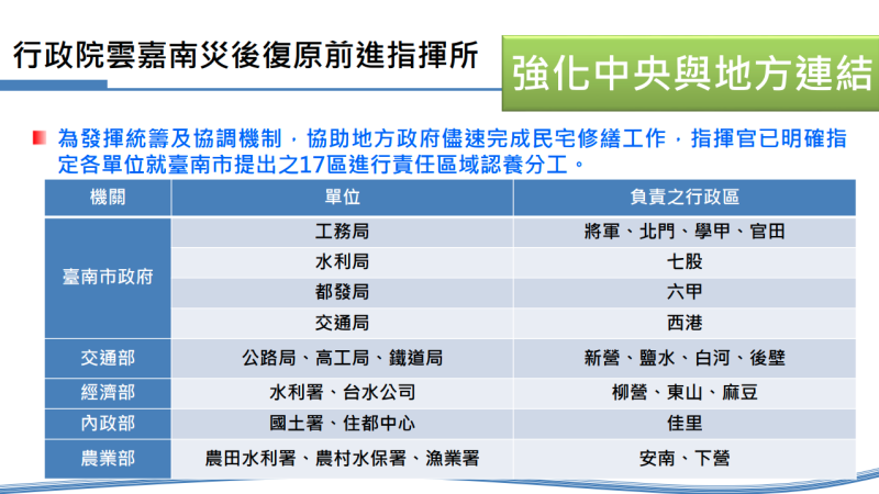 雲嘉南災後復原前進指揮所