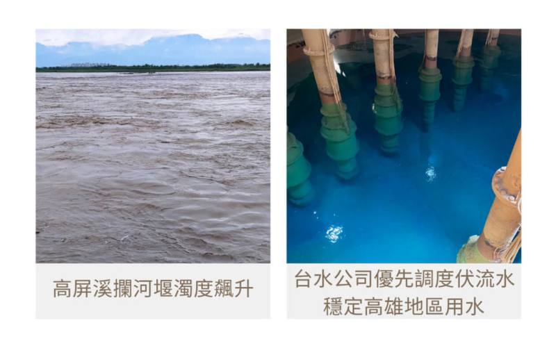 受強降雨影響，高屏溪上游山區挾帶大量泥沙，造成原水濁度飆升，台水優先調度伏流水穩定高雄地區用水。（台水提供）
