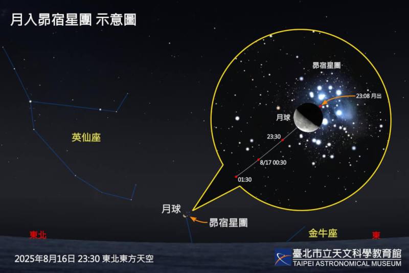 月入昂宿星團 示意圖（圖取自台北市立天文科學教育館網頁tam.gov.taipei）