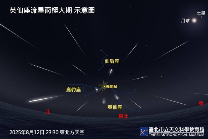 台北市立天文館表示英仙座流星雨將在12日達到極大期。（圖取自台北市立天文科學教育館網頁tam.gov.taipei）