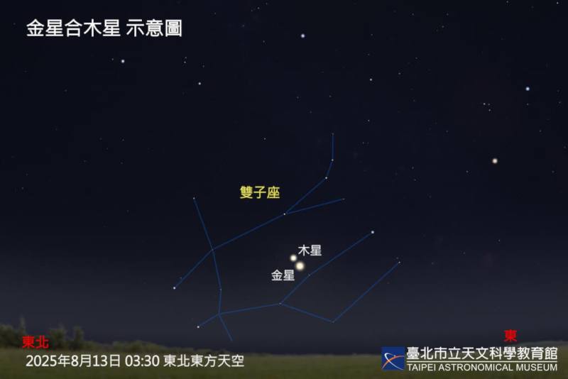 金星合木星 示意圖（圖取自台北市立天文科學教育館網頁tam.gov.taipei）