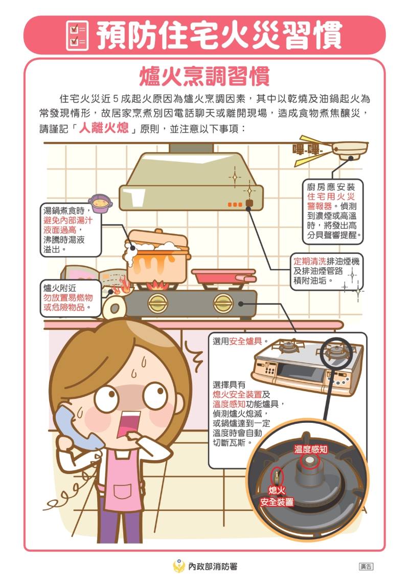 預防住宅火災爐火烹調習慣