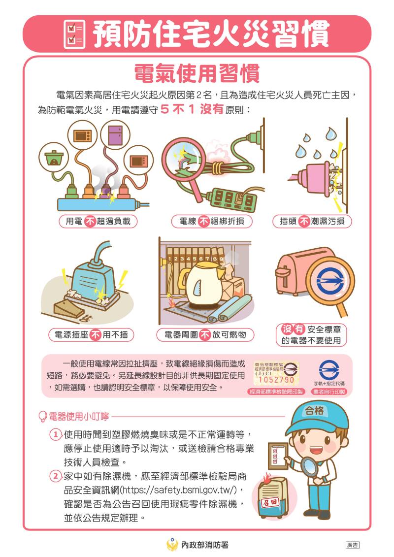 預防住宅火災電器使用習慣