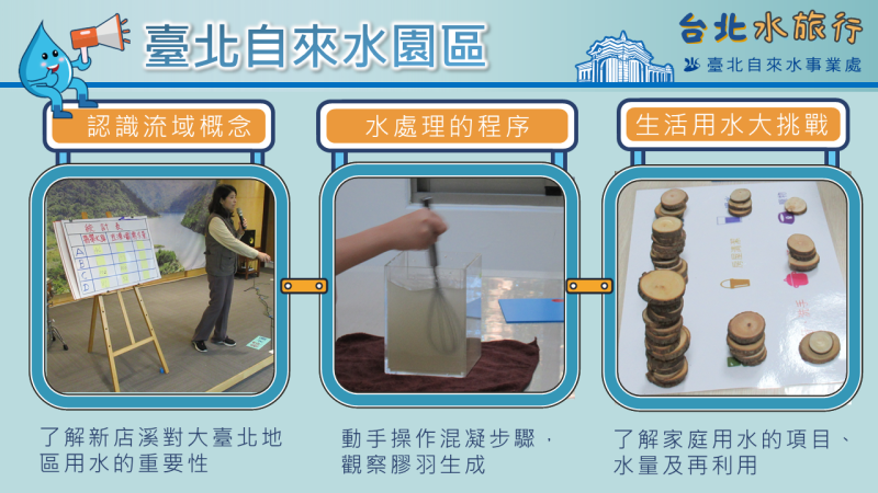 Taipei Water Journey promotional image