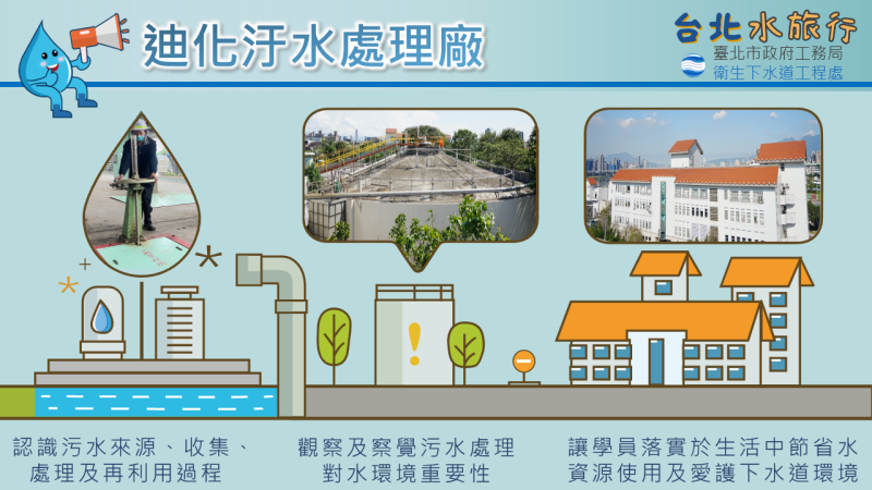 Dihua Sewage Treatment Plants