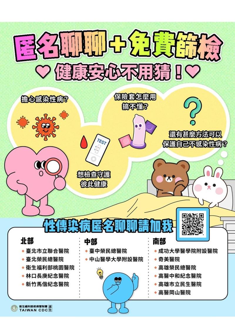 性傳染病匿名諮詢服務