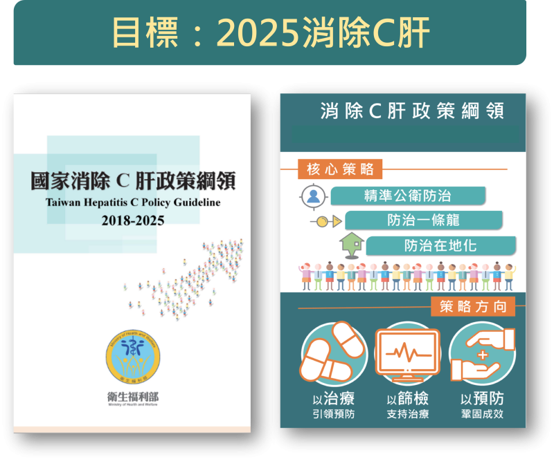 2030世衛消除C肝目標-台灣提前達標之防治策略與現況
