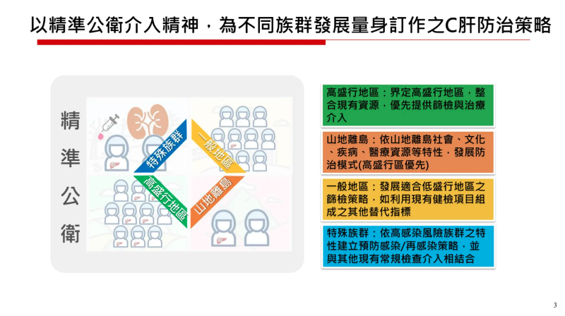 以精準公衛介入精神，為不同族群量身訂做防治策略