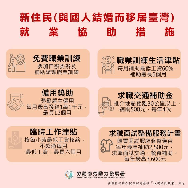 各公立就業服務機構提供與國人結婚來臺之新住民就業協助措施。