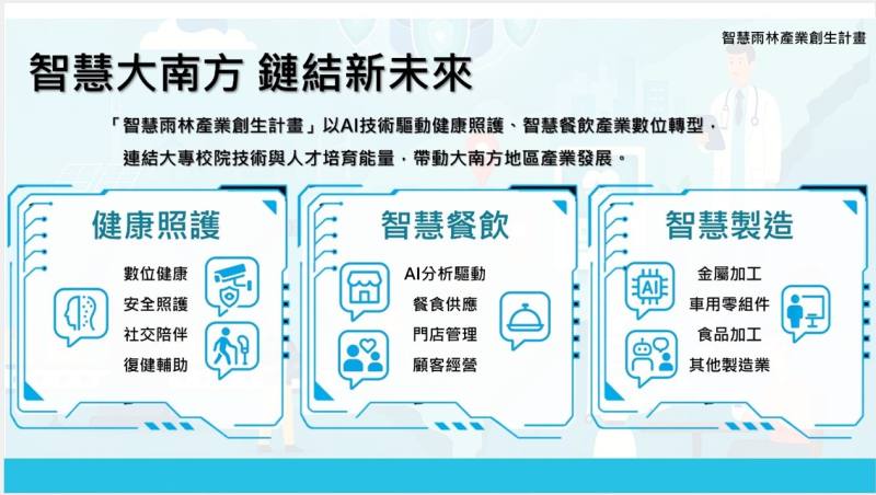 智慧雨林產業創生計畫