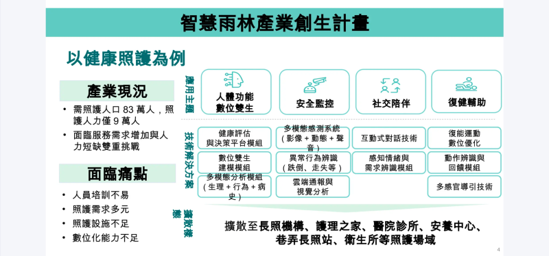 智慧雨林產業創生計畫，以健康照護為例