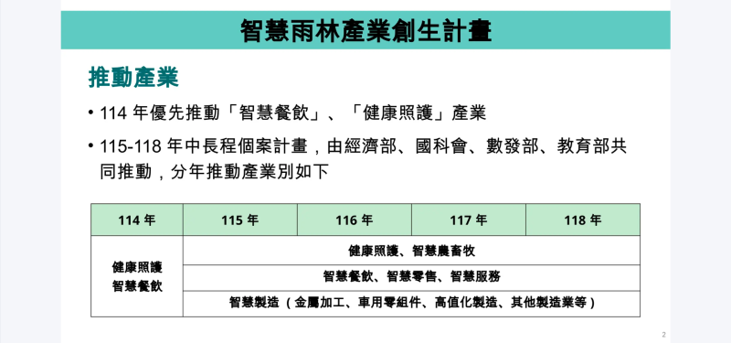 智慧雨林產業創生計畫推動產業