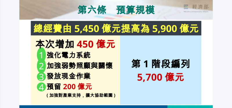 第六條，預算規模