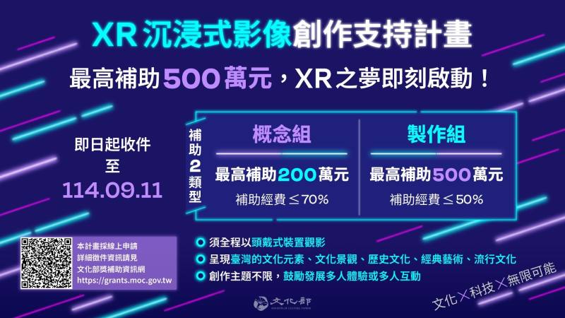 「XR沉浸式影像創作支持計畫」即日起至9月11日受理線上申請