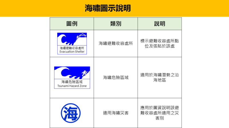 消防署海嘯圖示說明
