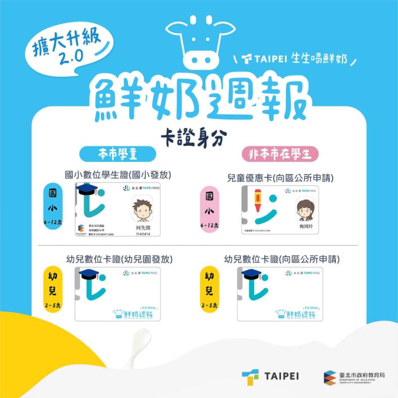 （圖取自鮮奶週報網頁milk.tp.edu.tw）