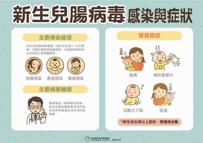 （疾管署提供）