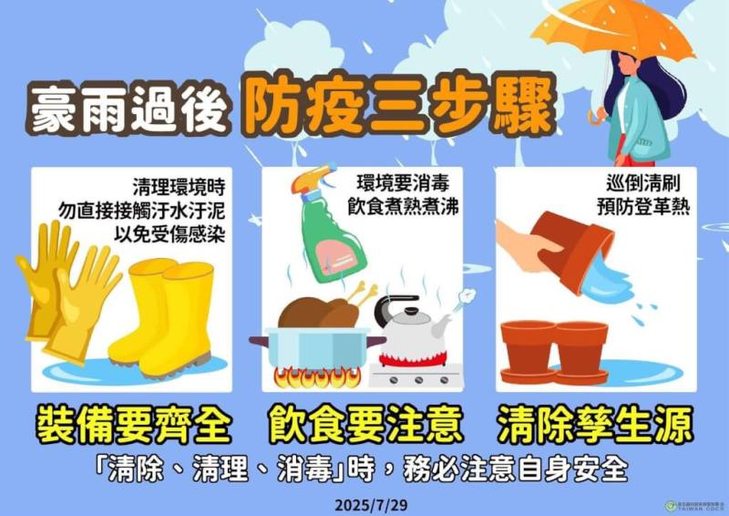 圖為雨後防疫三步驟。（圖取自facebook.com/mohw.gov.tw）
