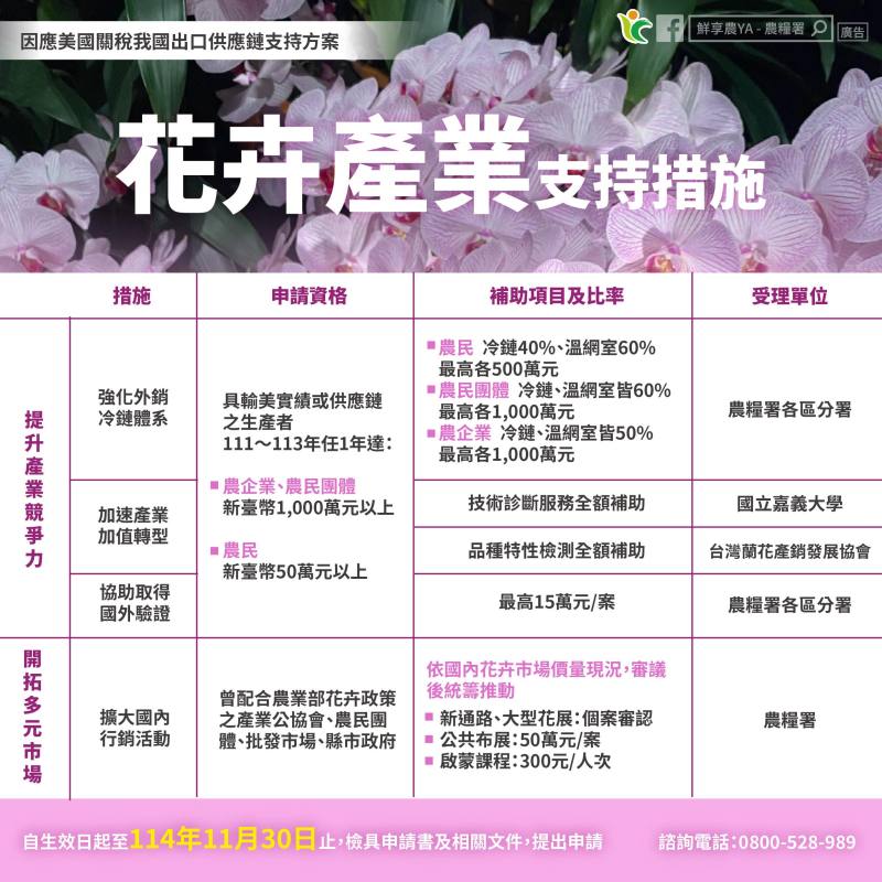 因應美國關稅花卉產業支持措施