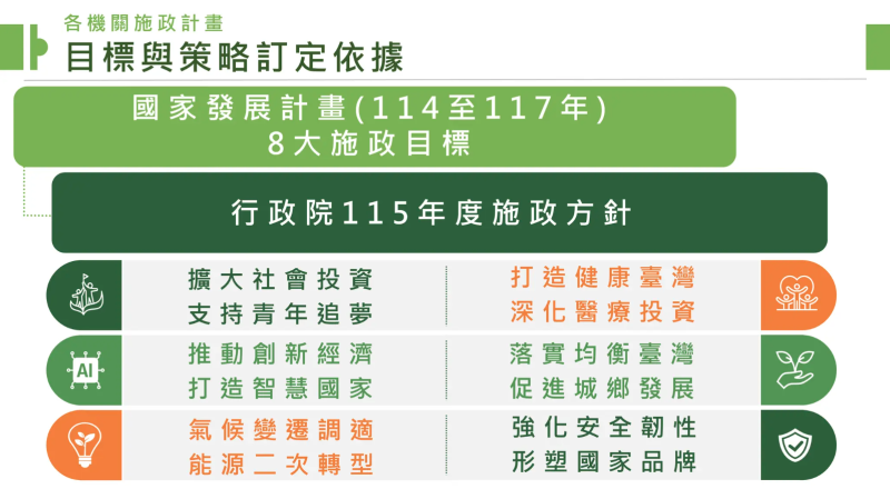 目標與策略訂定依據