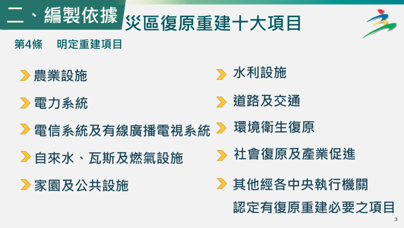 災區復原重建十大項目