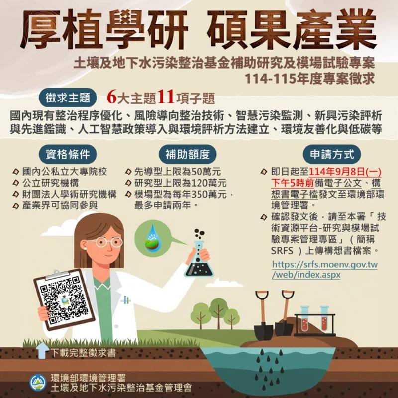 115年土壤及地下水補助研究模場專案徵求