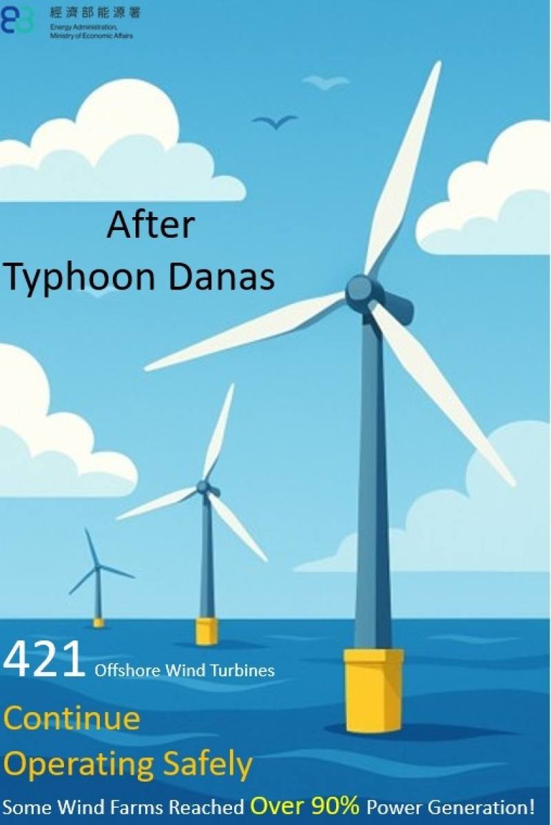 Taiwan's Offshore Wind Turbines Stand Strong against Typhoon Danas