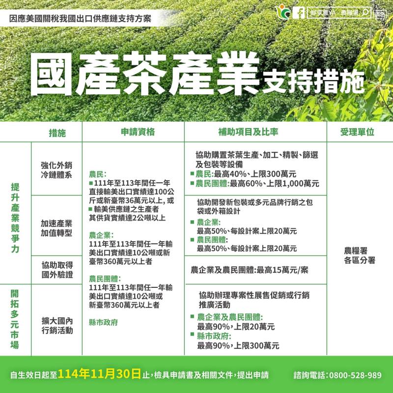 國產茶產業支持措施