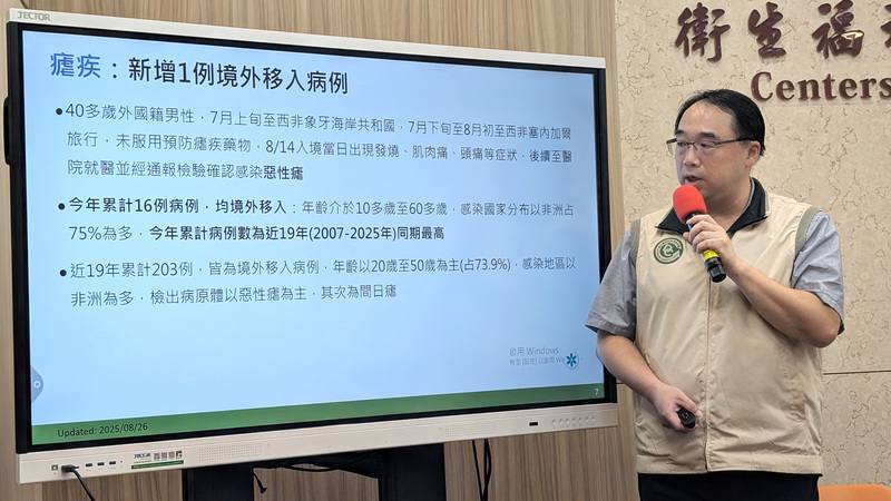 衛生福利部疾病管制署疫情中心主任郭宏偉（圖）26日表示，監測資料顯示，今年截至25日累計16例境外移入瘧疾個案，為2007年以來同期最高，且全球瘧疾疫情持續。