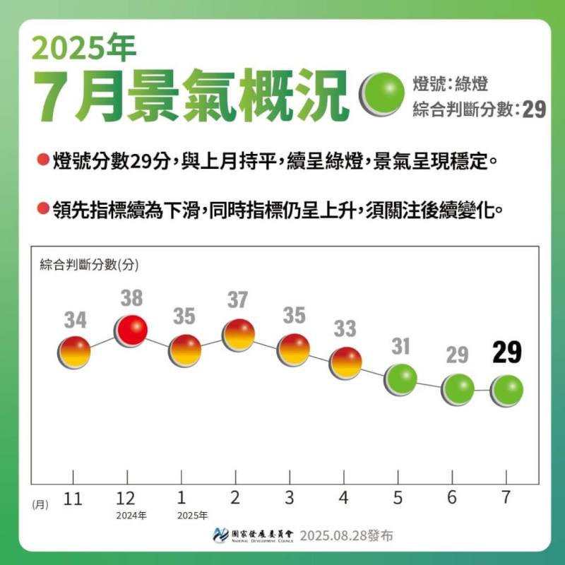 圖取自國發會網頁index.ndc.gov.tw