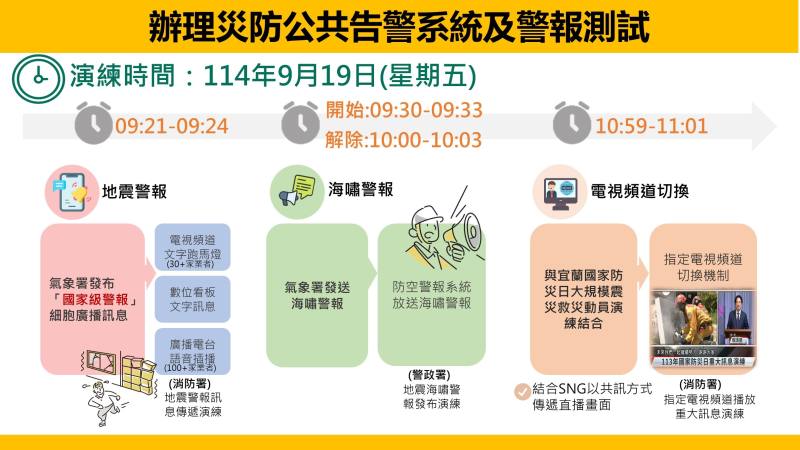 辦理災防公共告警系統及警報測試